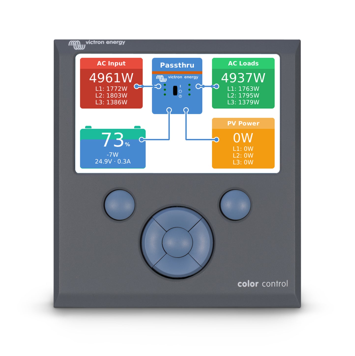 Remote Control with Colour Display for Victron Equipment