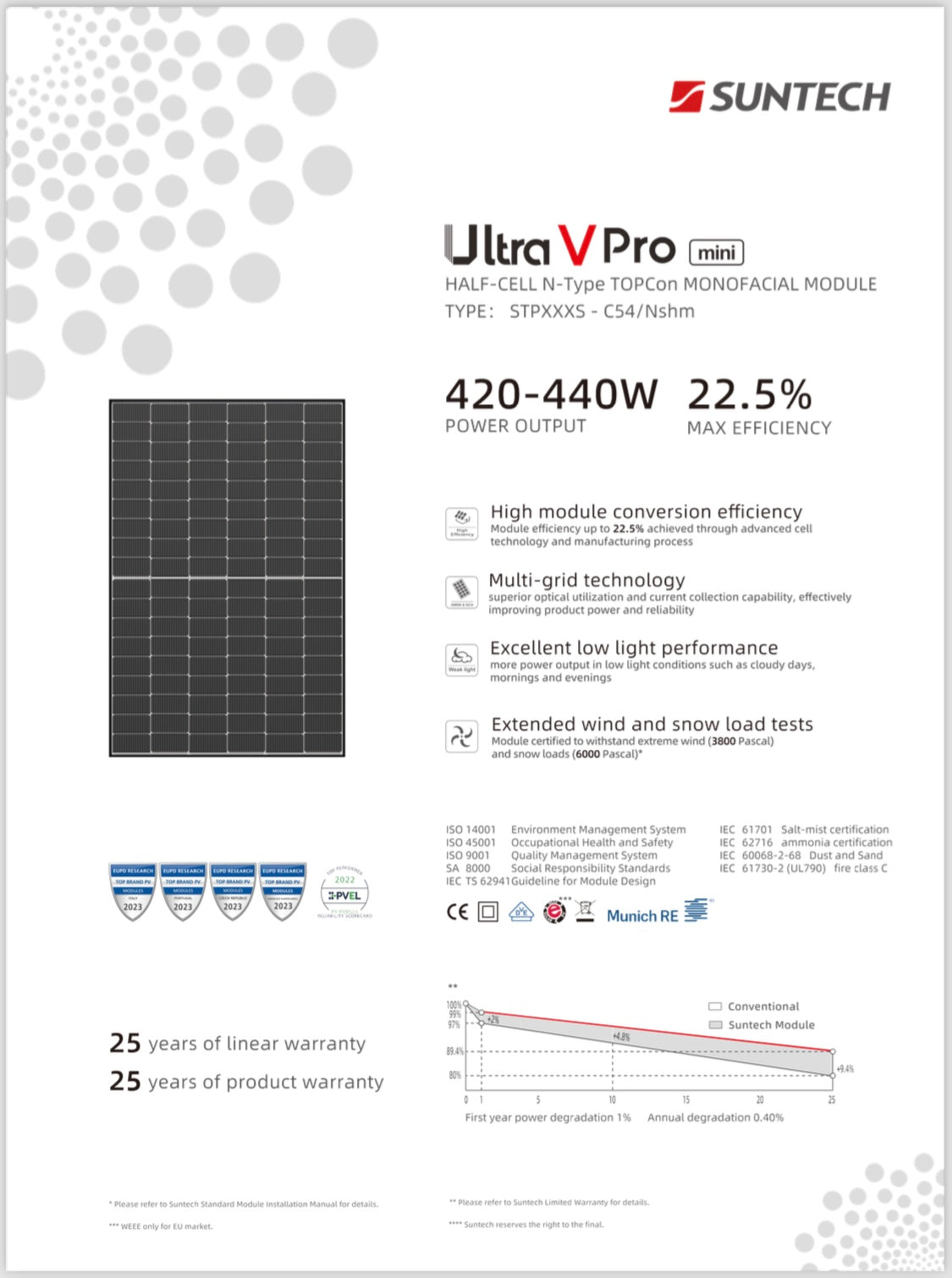 440 watt, 24 volt solar Panel