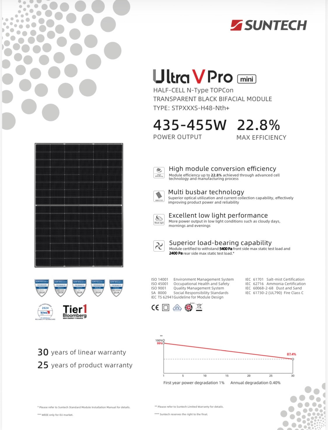 450 watt, 24 volt solar Panel