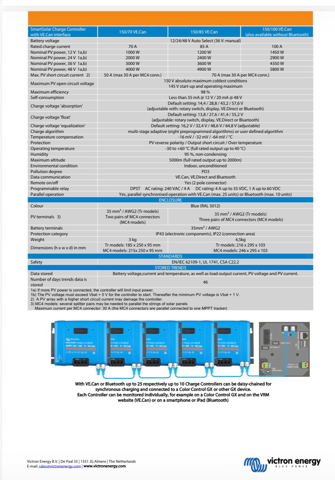 MPPT 85 amp, 12, 24 or 48 volt solar regulator SMART MPPT 150/85
